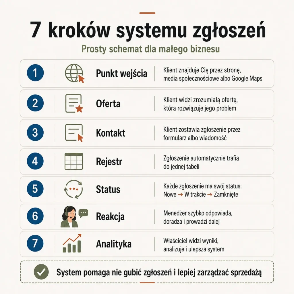 Kiedy system staje się mądrzejszy